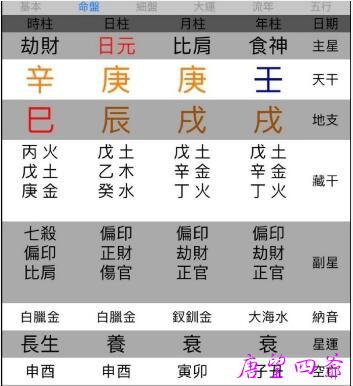 一张土匪强盗性格的八字