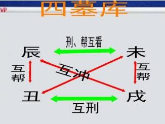 八字四库财象征