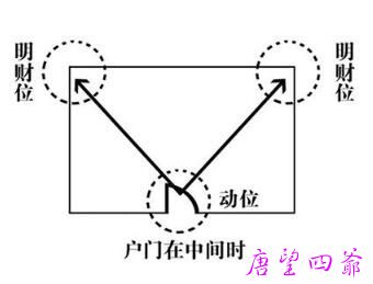 开运招财风水-藏风纳气明财位