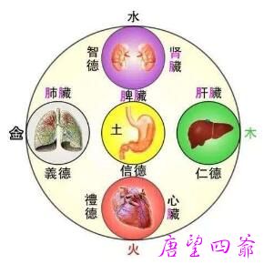 八字五行旺容易犯什么病?