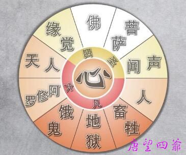 十法界的存在？