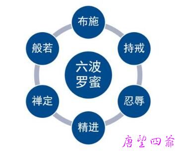 打工人的六度波罗蜜