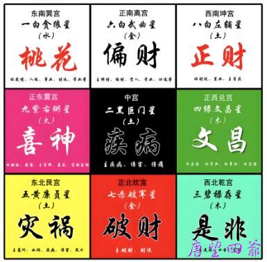 2025年九宫飞星风水布局